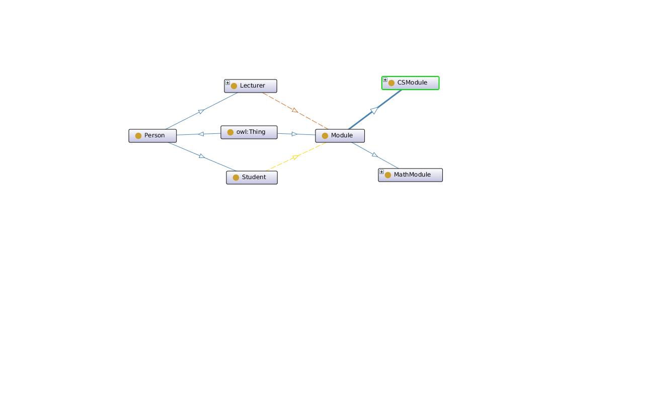 University_Ontology