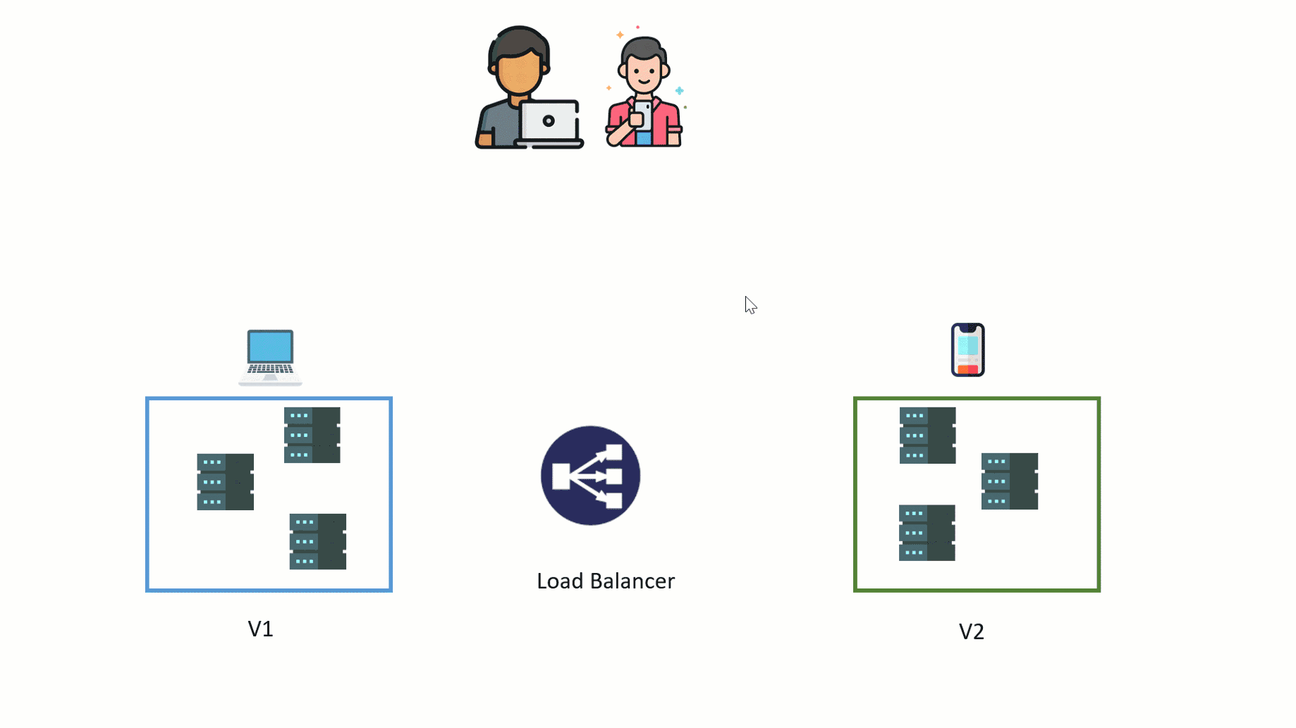 blue-green-rolling-and-canary-continuous-deployments-explained-koyeb