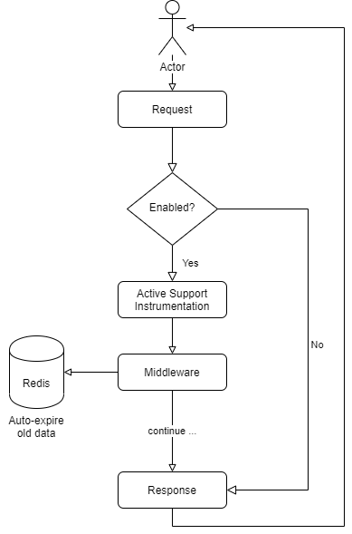 Schema