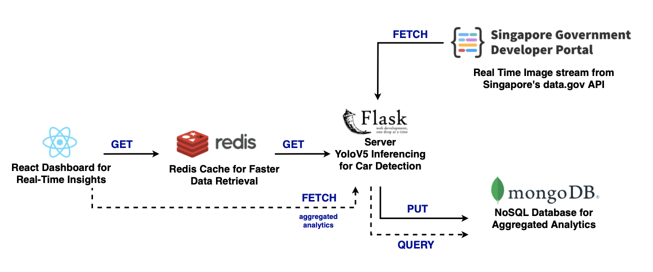 Architecture Diagram