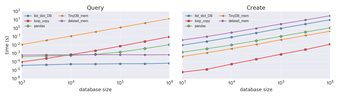 benchmarks