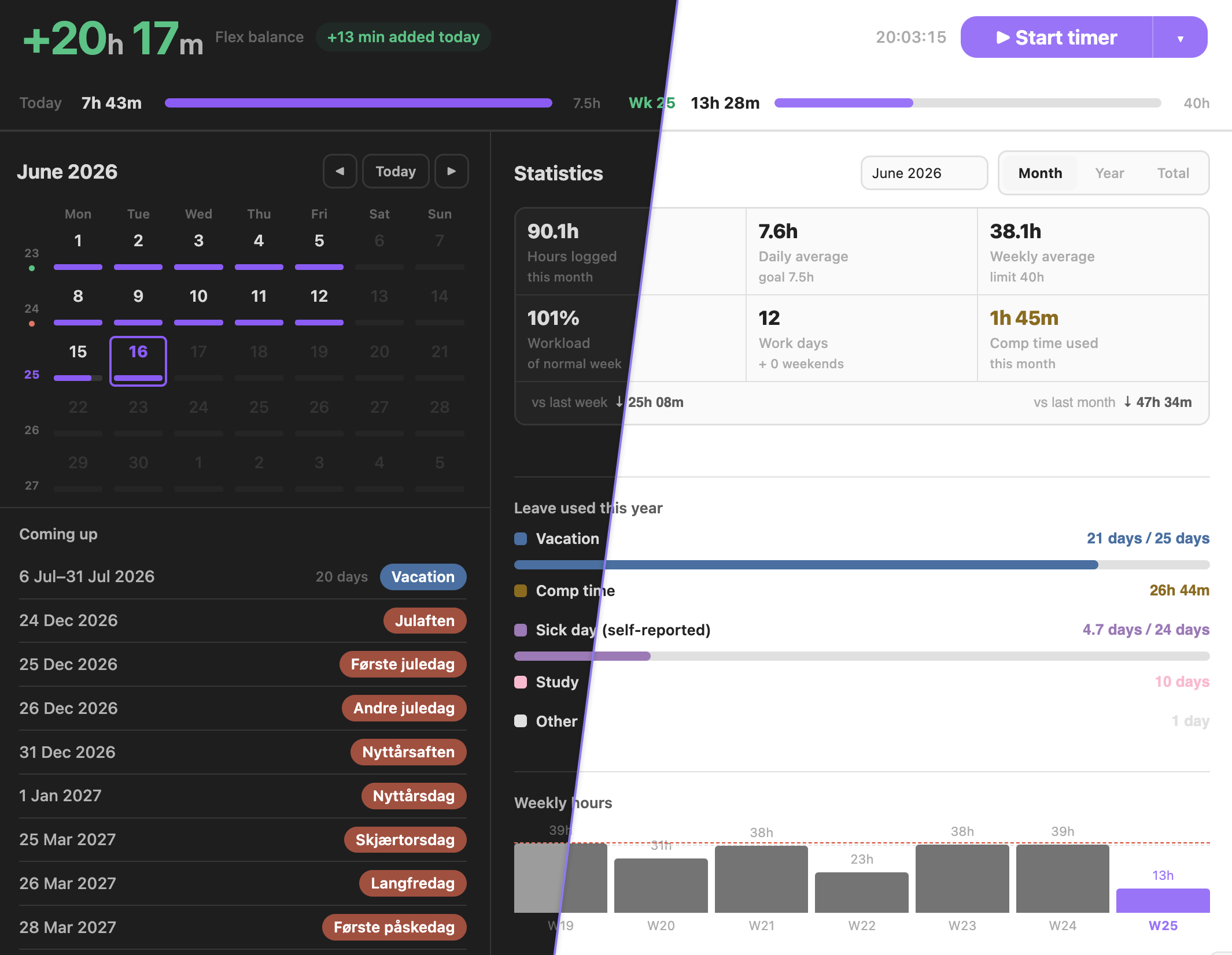 Timeflow dashboard — wide layout, shown in both light and dark themes