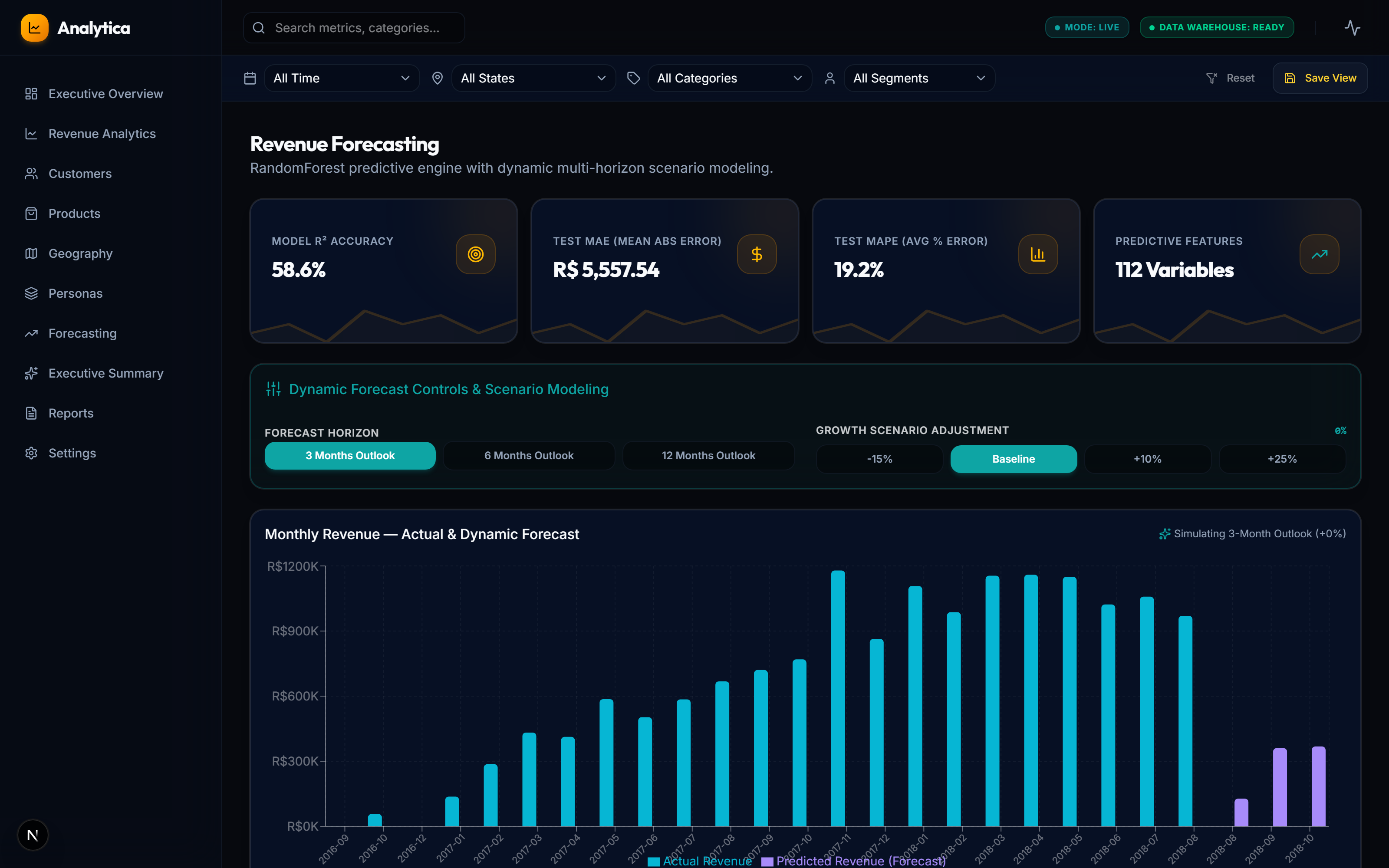 Revenue Forecasting