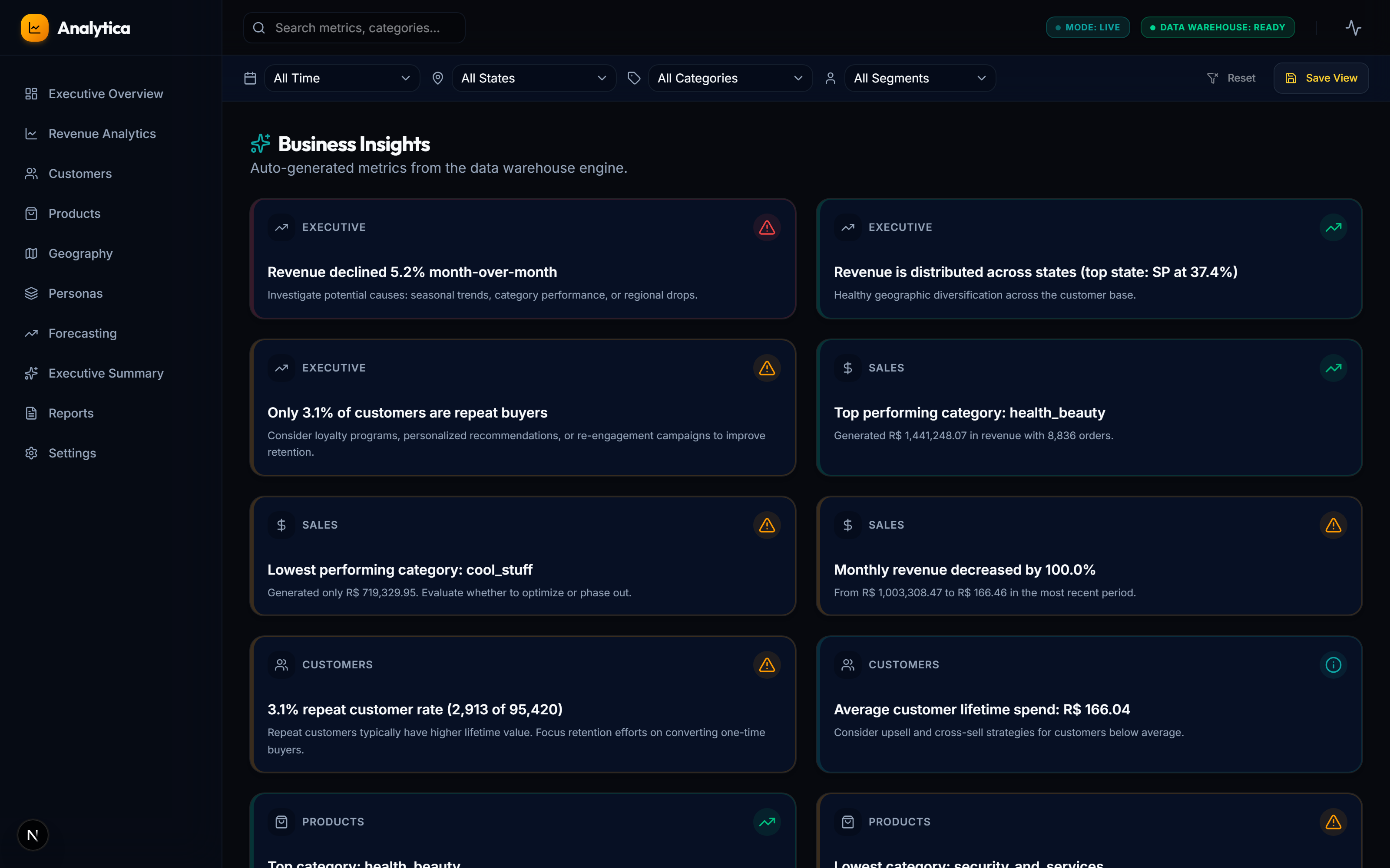 AI Executive Summary