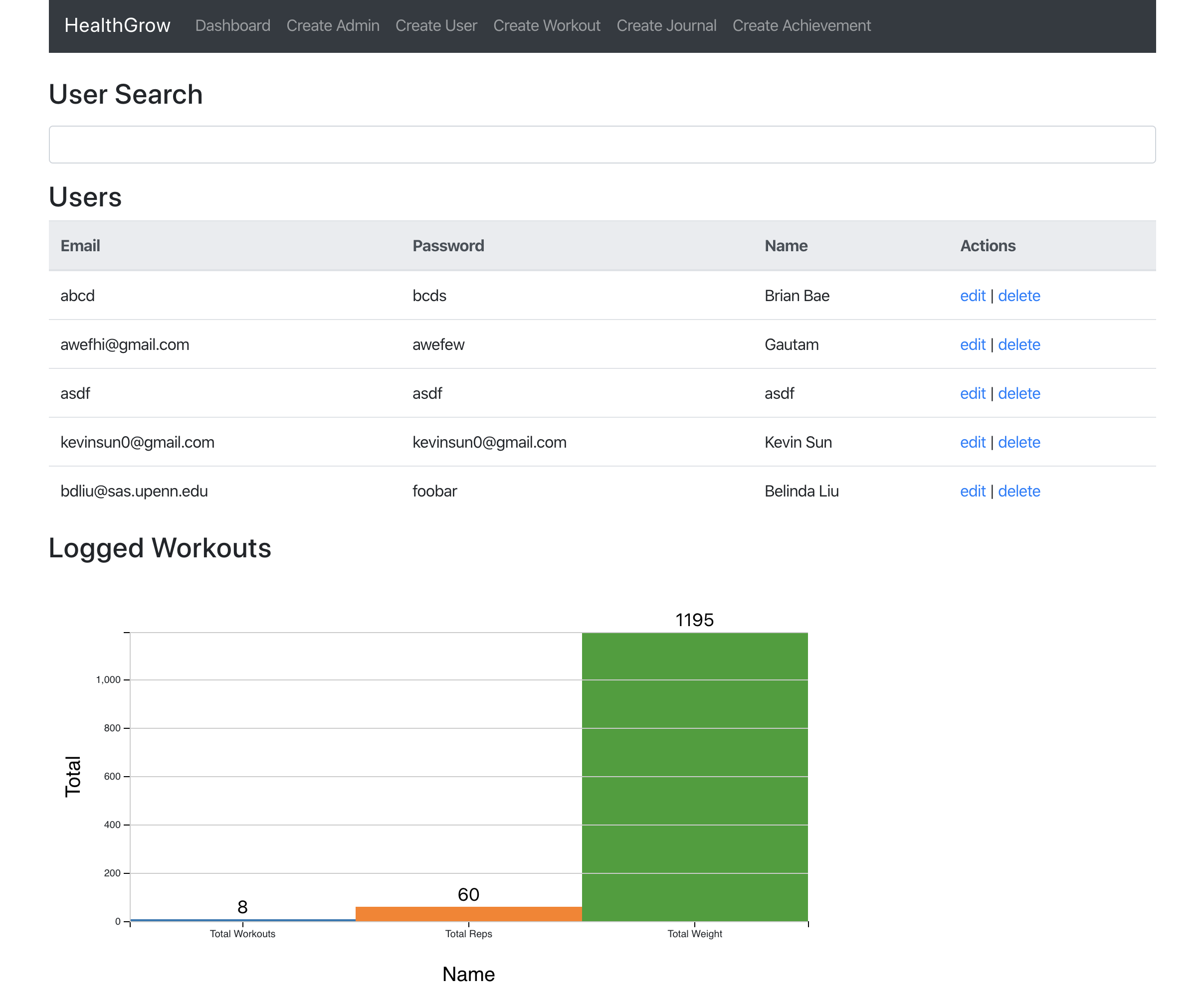 Admin Dashboard