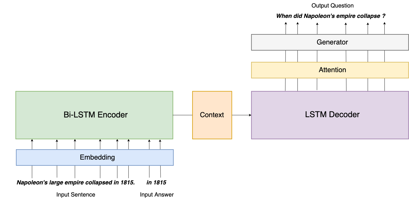 Seq2Seq