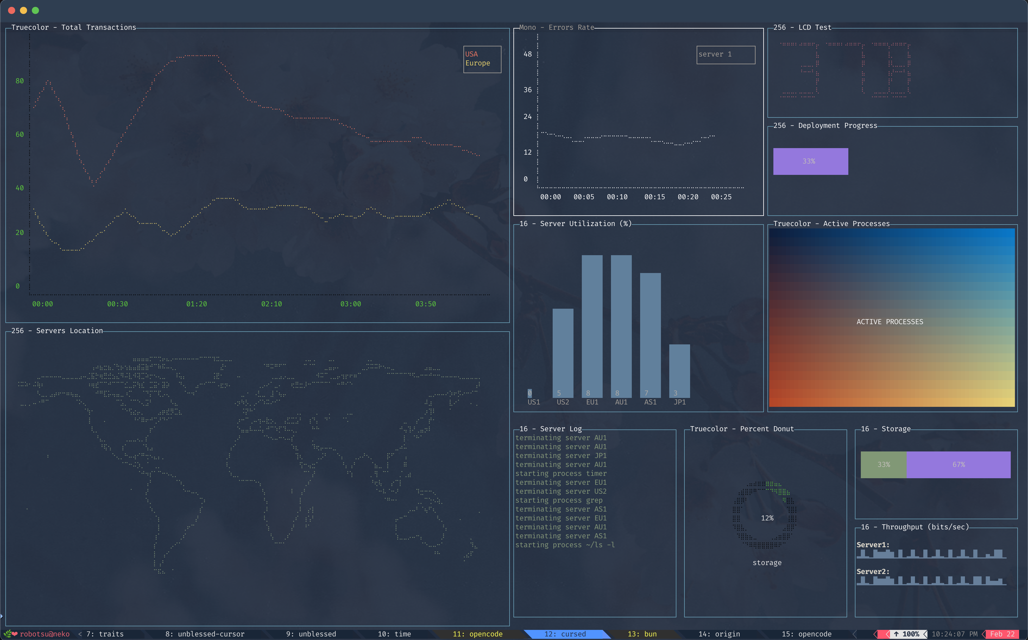 unblessed-contrib screenshot