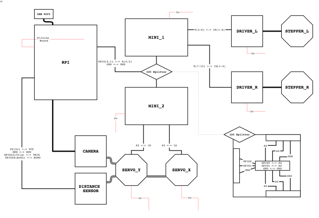 pinout diagram
