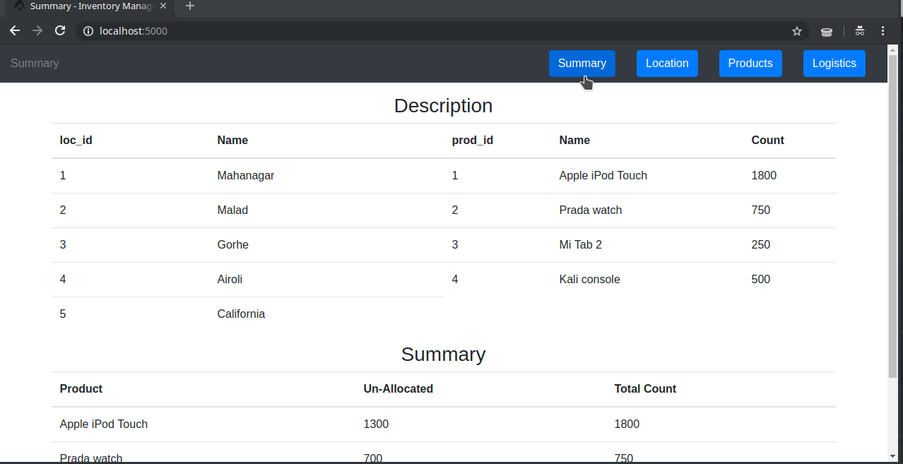 Inventory Management System 3980