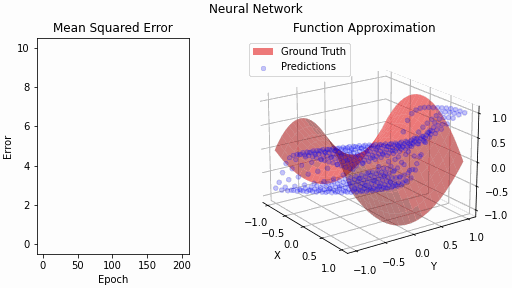 Neural Network