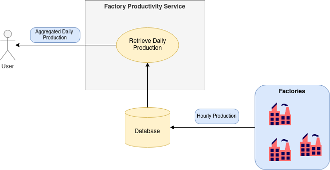 System Overview