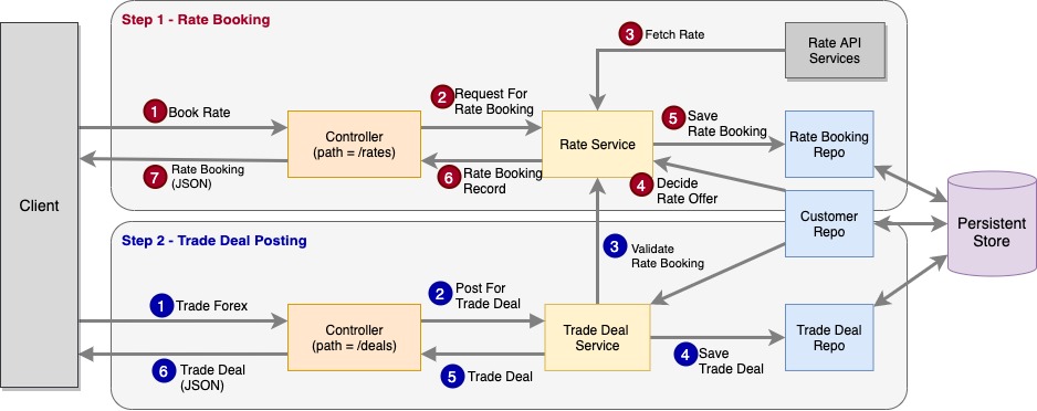 Component Diagram