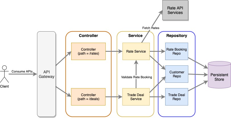 Component Diagram