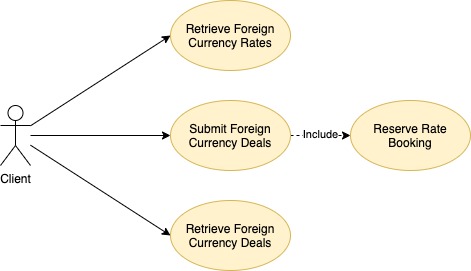 Use Case Diagram