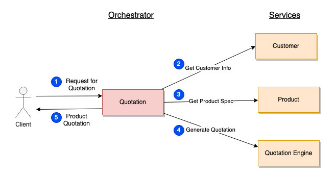 Component Diagram