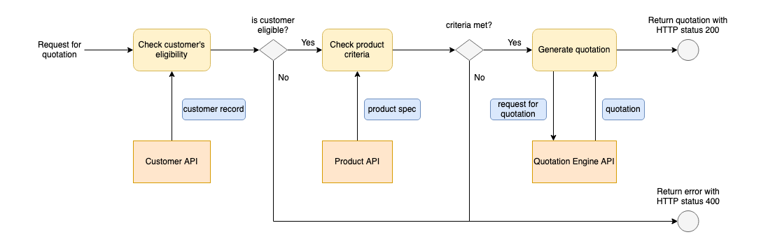 System Logic