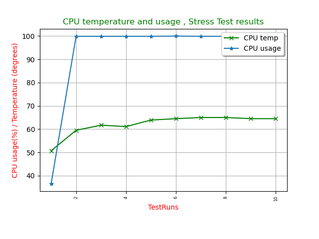 test7 graph