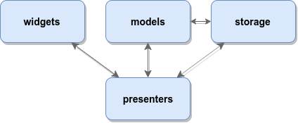 Code Structure