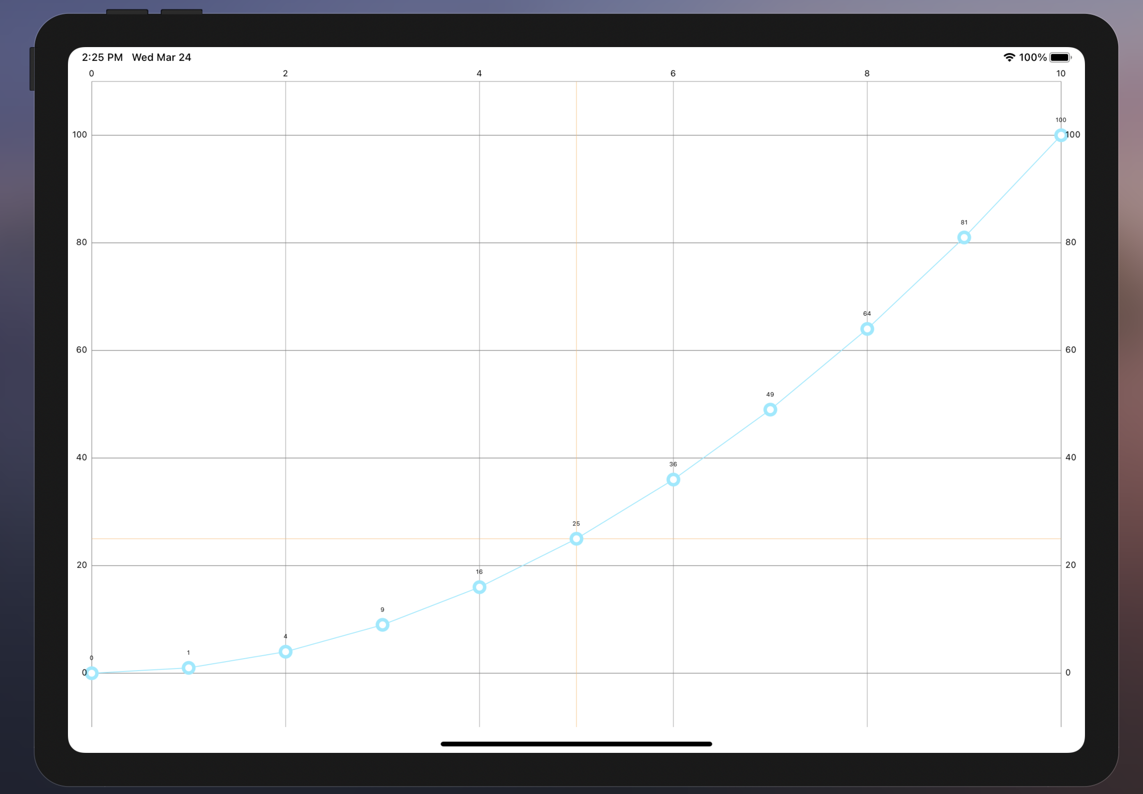 The Chart