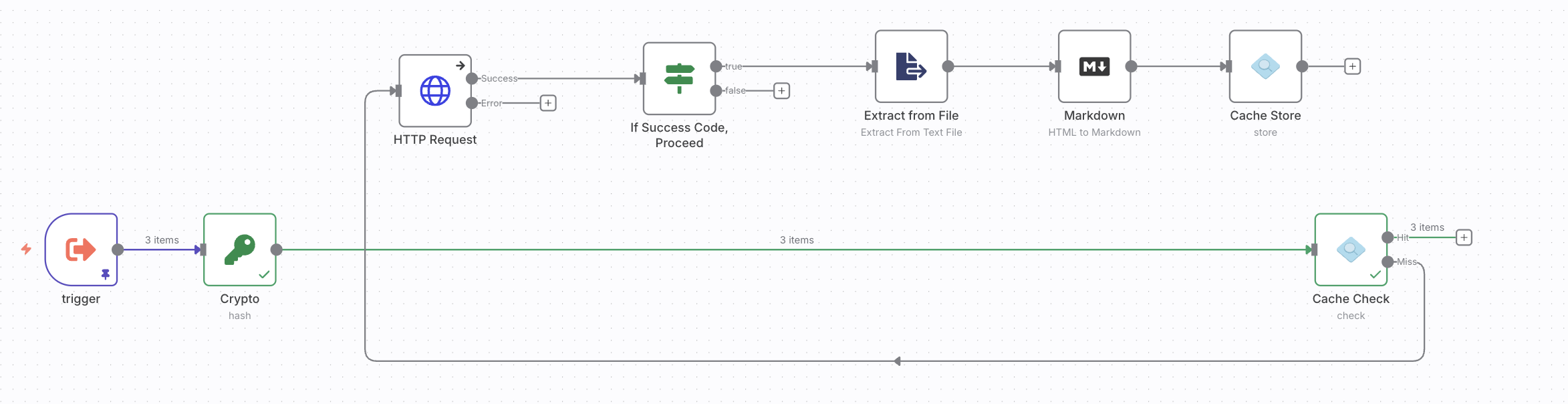 S3 cache nodes in an n8n workflow