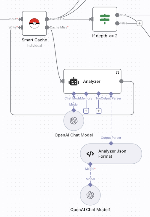 Smart cache wiring diagram