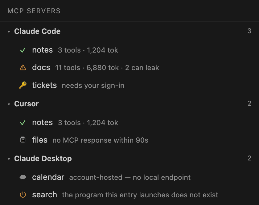 The mcpgawk view in the sidebar: MCP servers grouped by the AI tool they are configured in, each with its state and what it costs