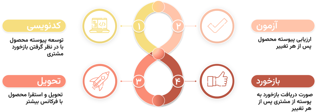 devops-cycle devops-cycle