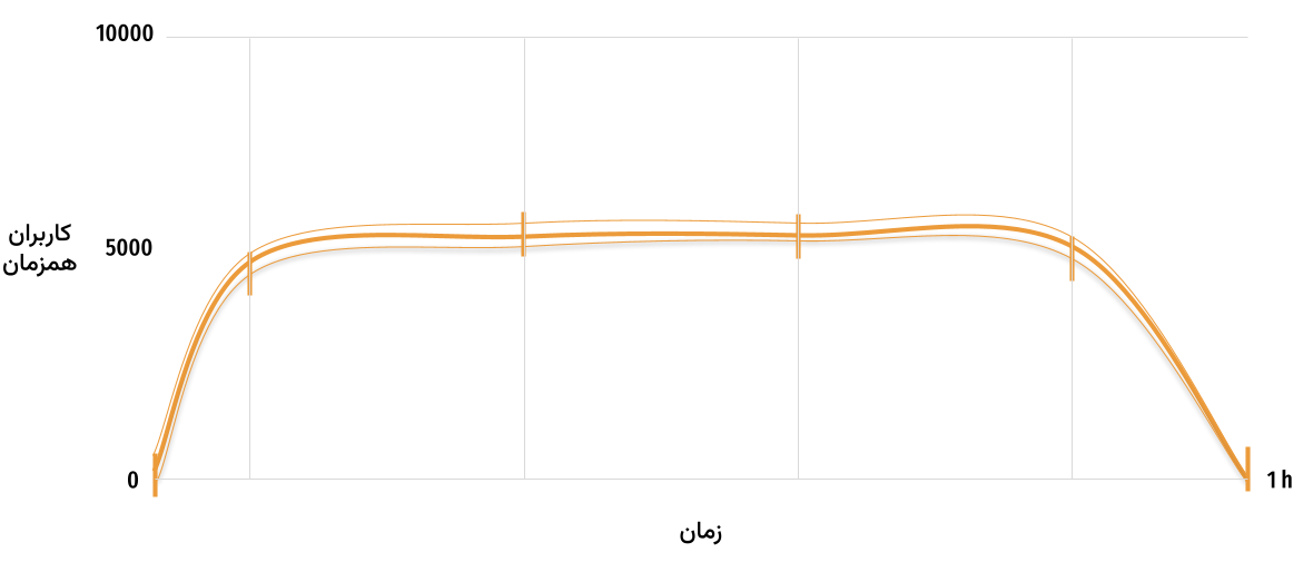 load-test load-test-pic