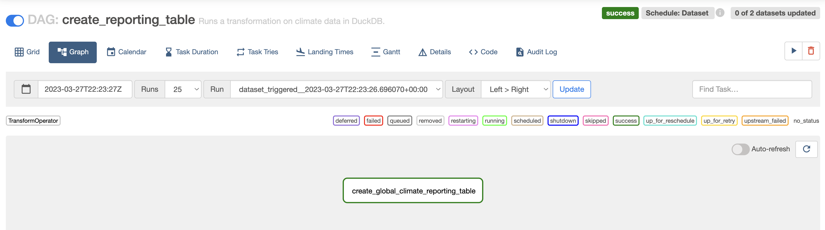 create_reporting_table DAG