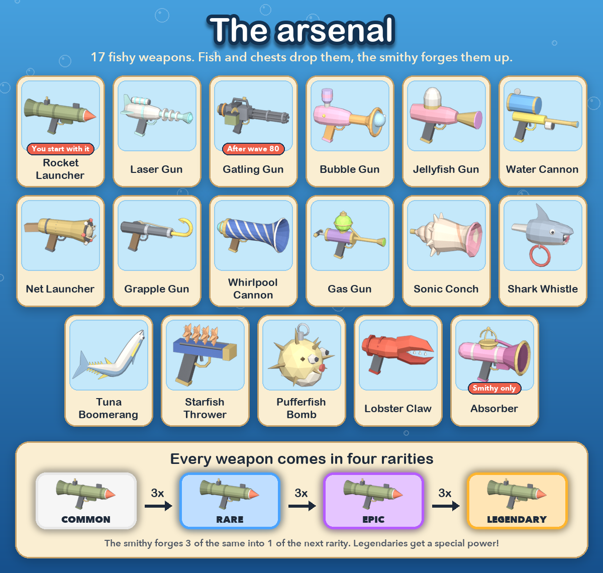 The arsenal
