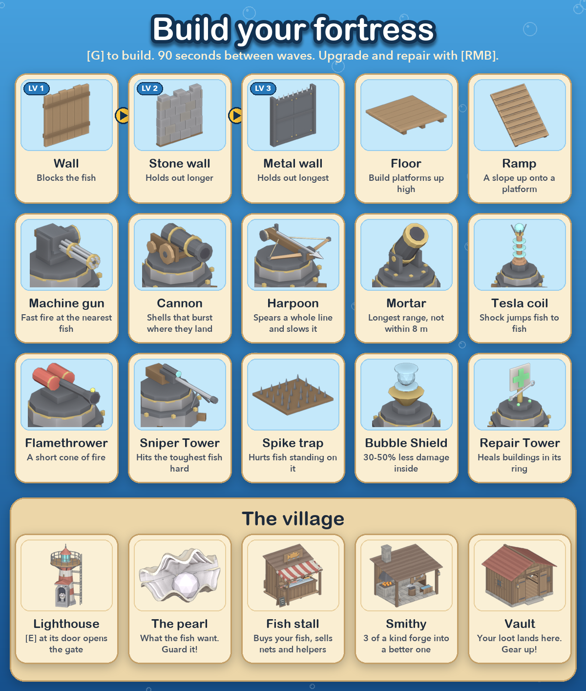 Buildings