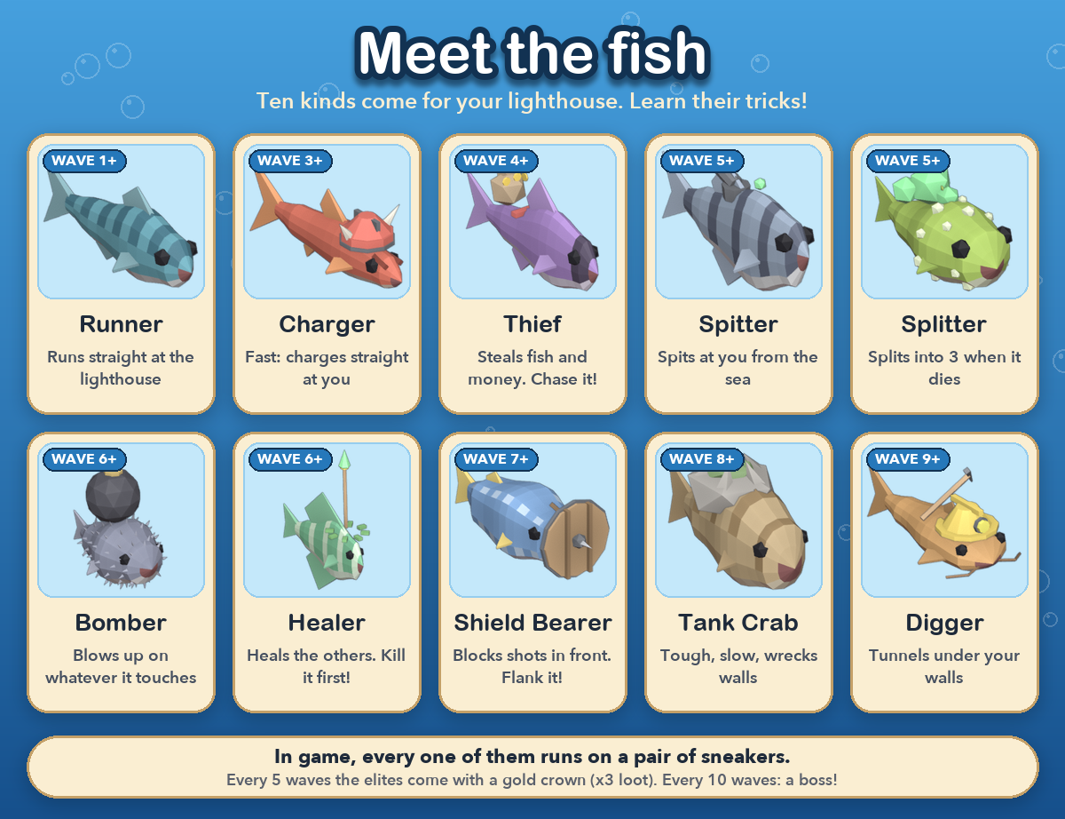 The fish