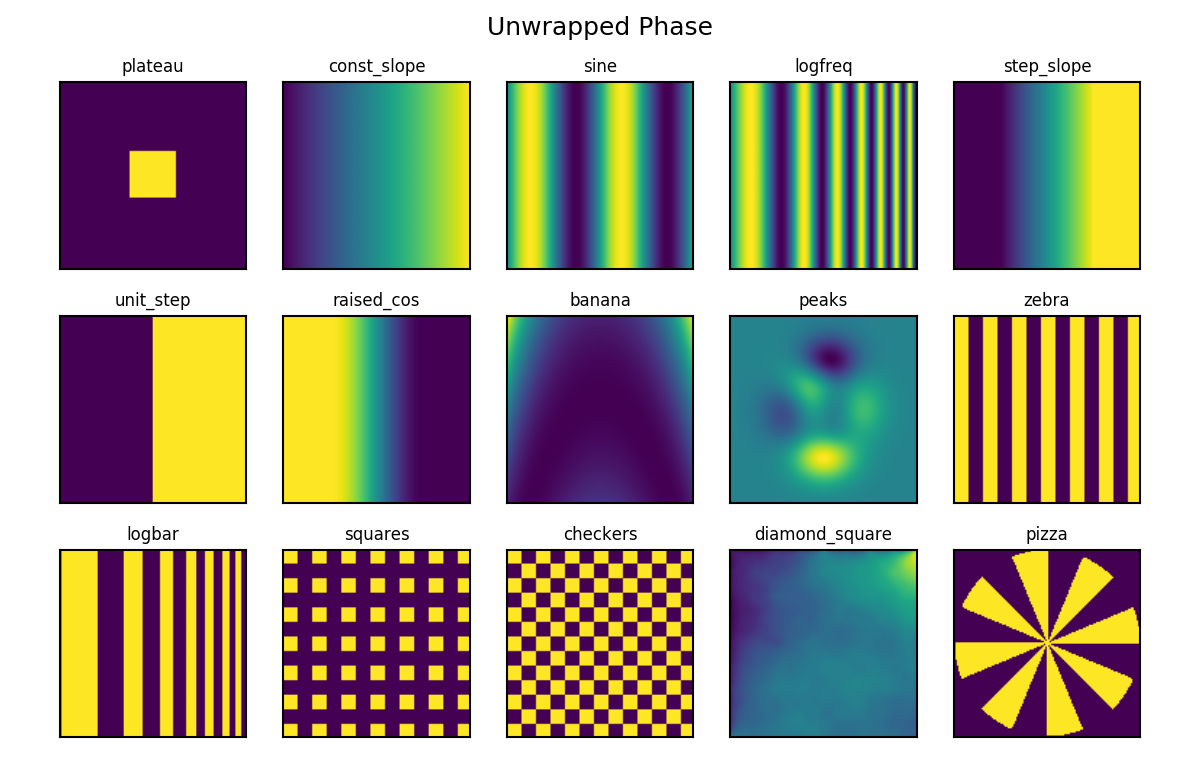 unwrapped phase image