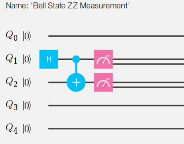 BellStateZZMeasurement