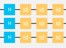 Multiple Repeat Example