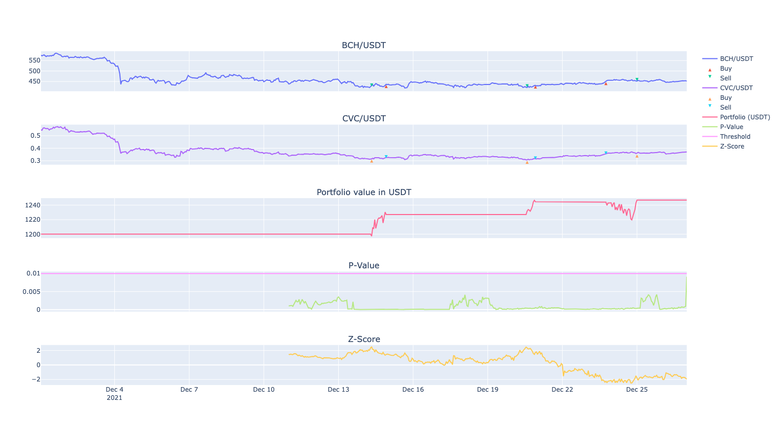 ./docs/_static/readme_pairs_trading.png