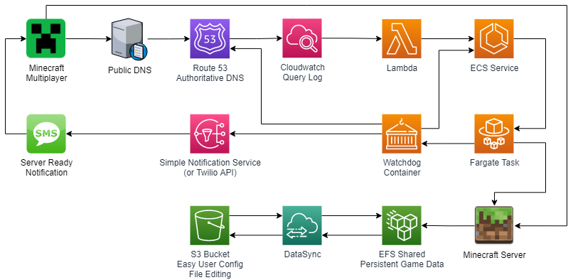 Basic Workflow