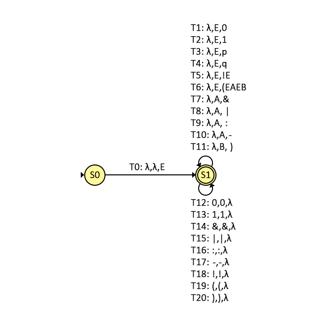 Figure 1. Pushdown Automata