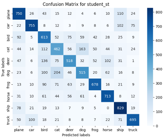 Confusion matrix - soft targets