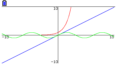 Multiple graphs