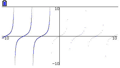 Stopping graph plotting