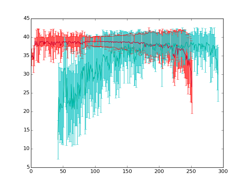 GitHub - gblanchard4/merge_graph: Visualize fastq quality scores and ...