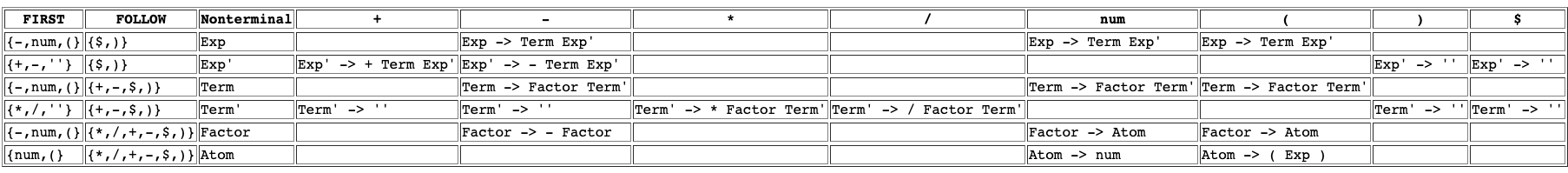 parse-table.png