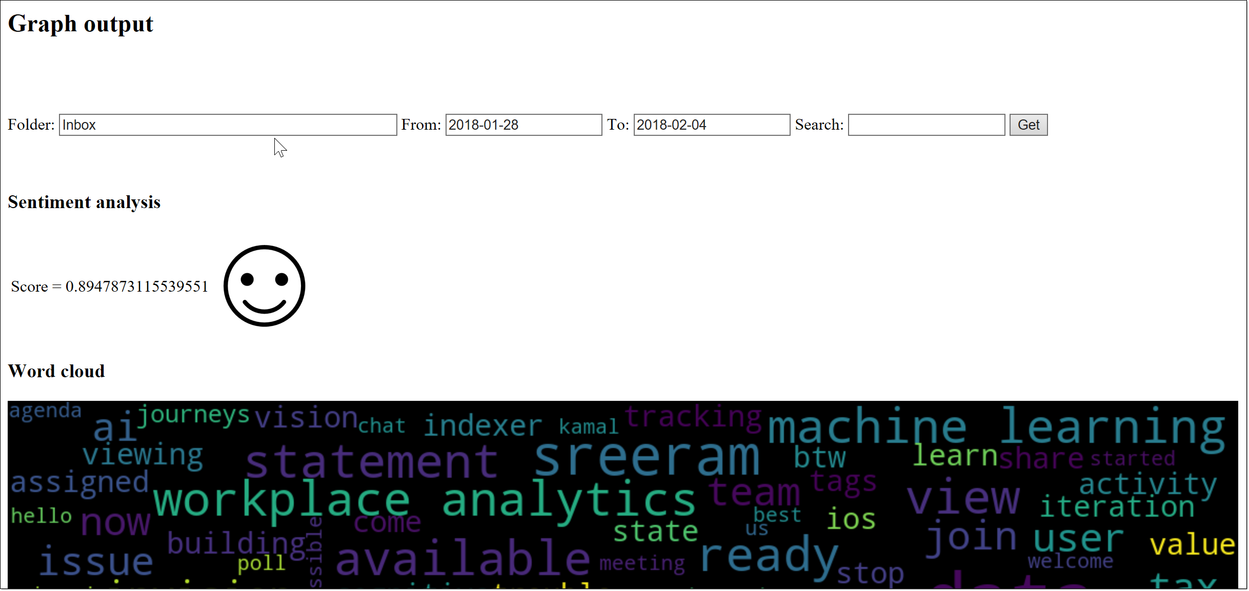 wordcloud graph output