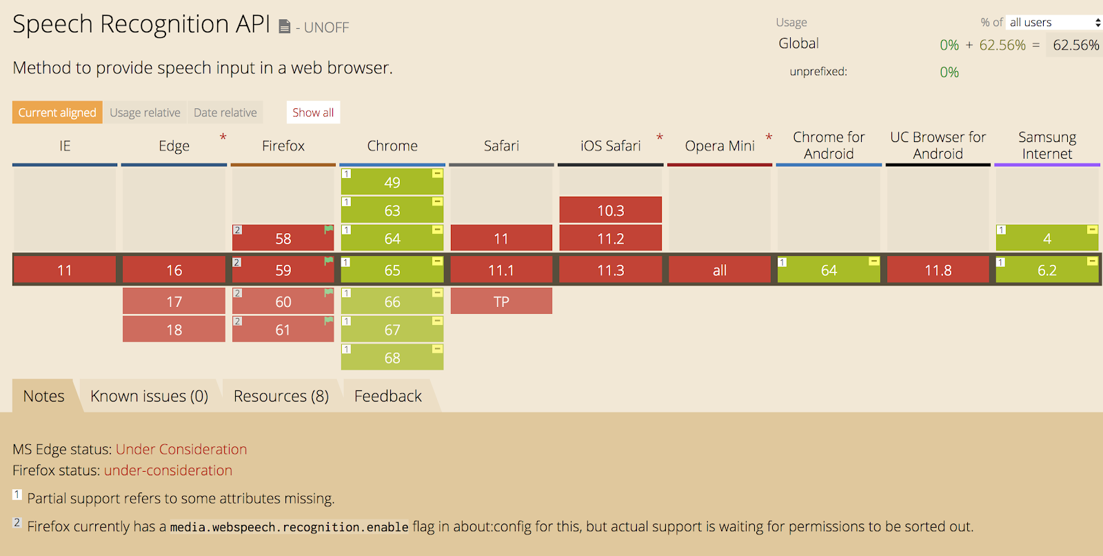 Web Speech API Browser Support