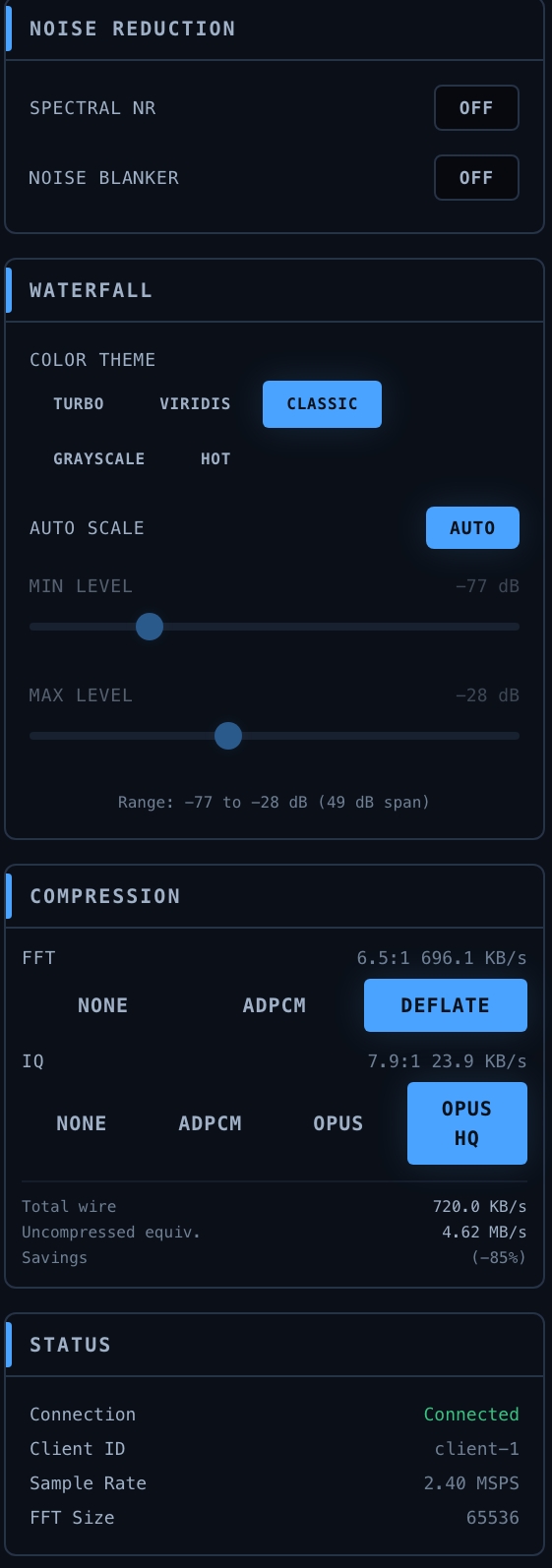 no-sdr compression stats