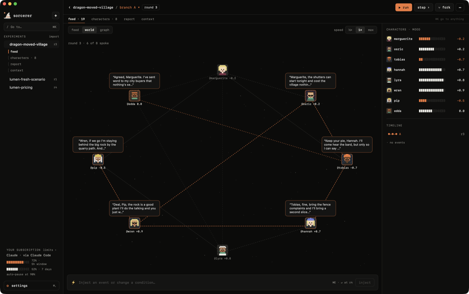 World view: the community as a map of ties