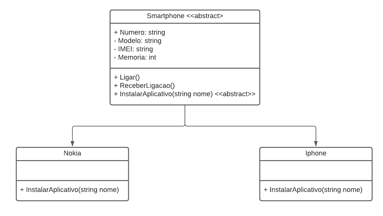 Diagrama classes