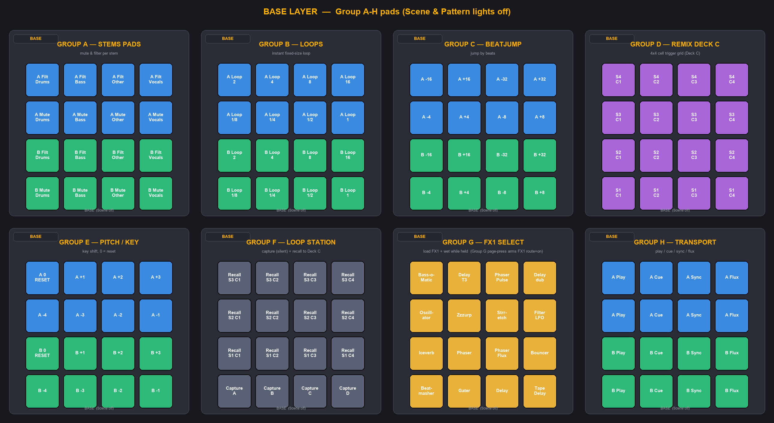 BASE layer — Group A-H pads (Scene & Pattern lights off)