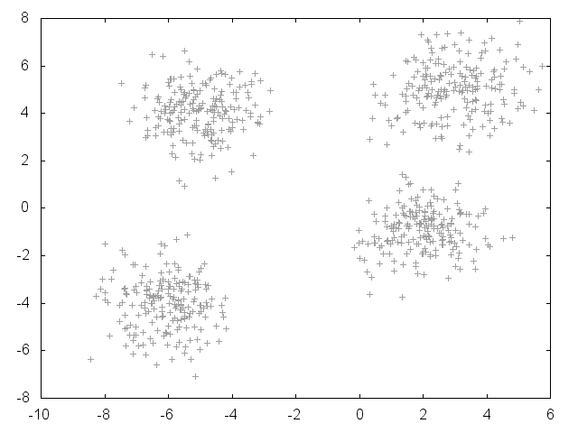 unclustered points